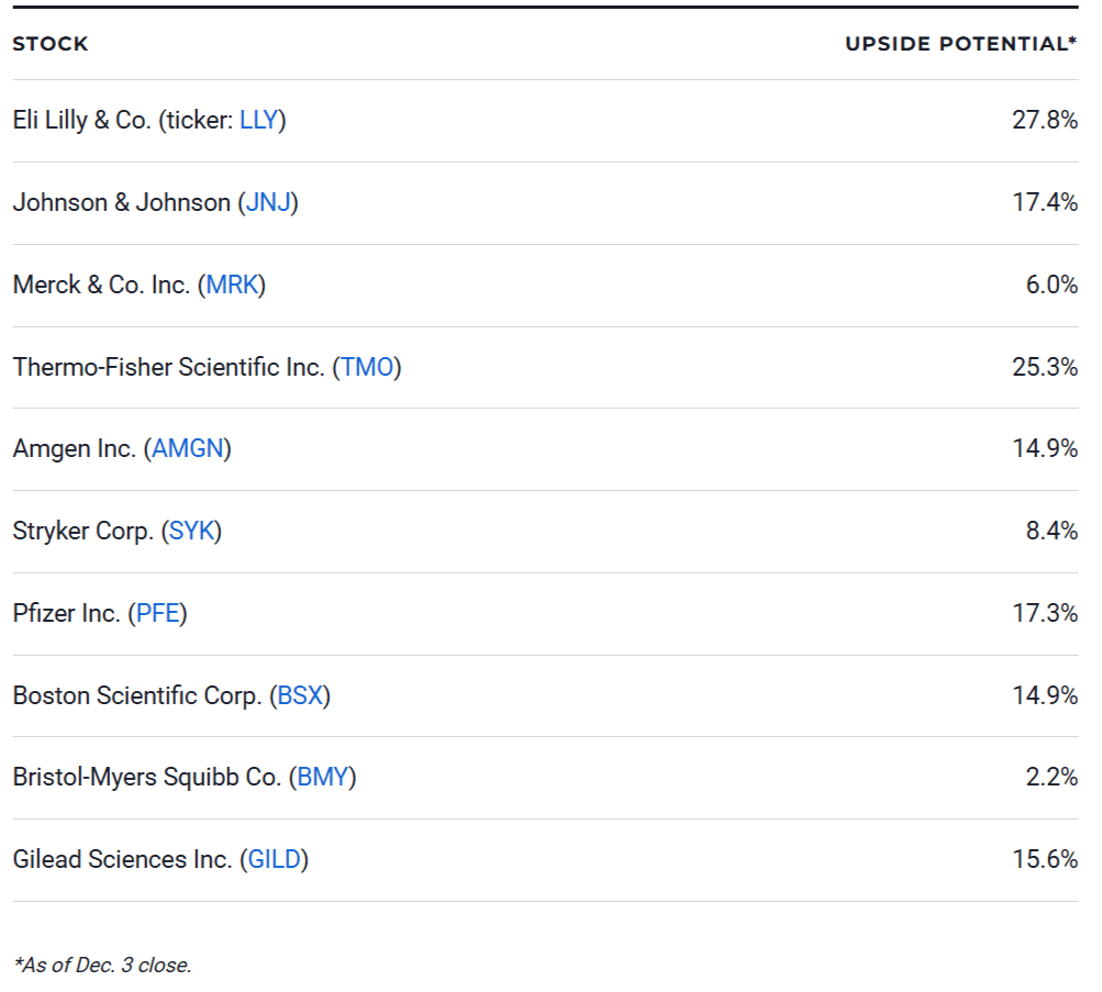 The 10 Best Healthcare Stocks of 2025