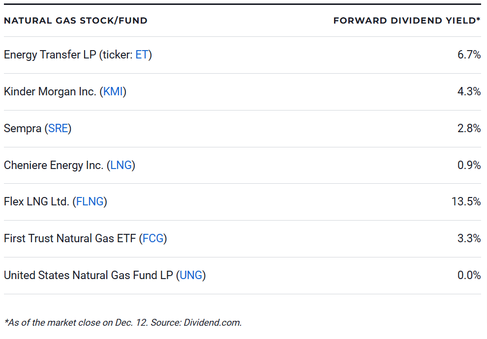 The 7 Best Natural Gas Stocks and Funds for 2025