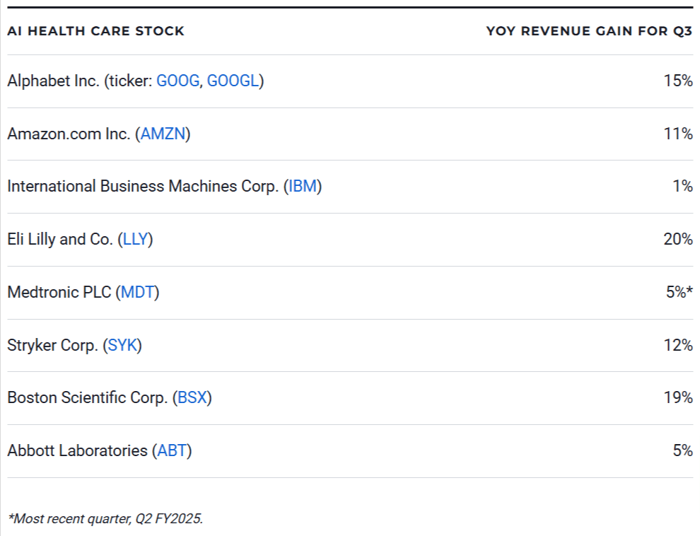 The 8 Best AI Healthcare Stocks for 2024