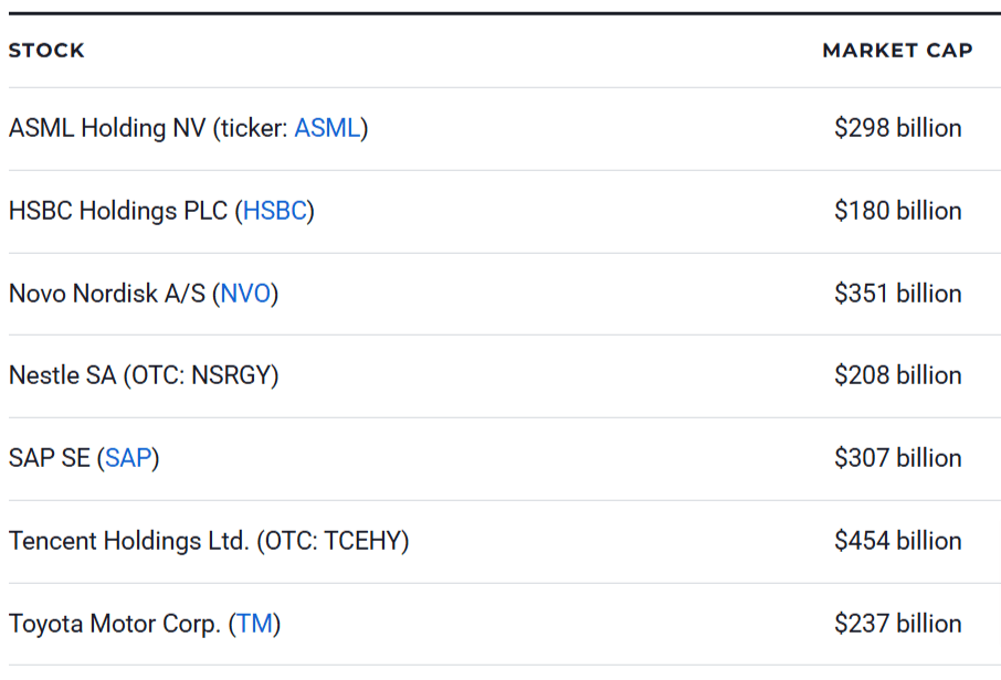 7 Best International Stocks to Buy for 2025