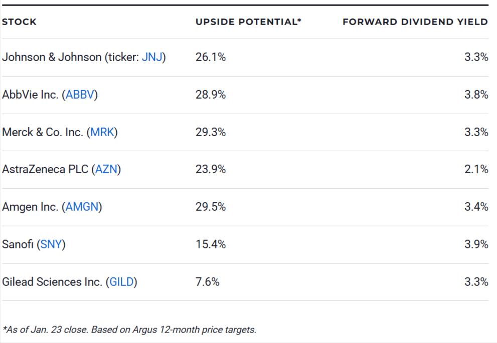 7 Best Pharmaceutical Stocks to Buy for 2025