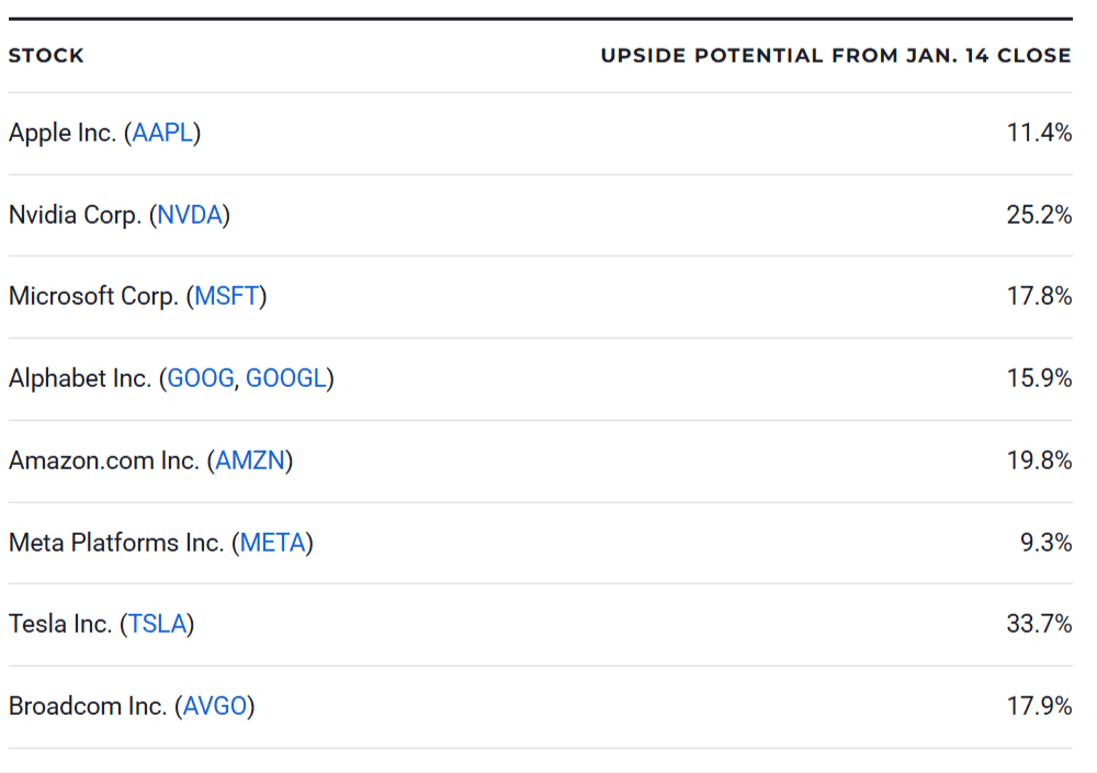 8 Best Stocks to Buy for $1,000 in 2025
