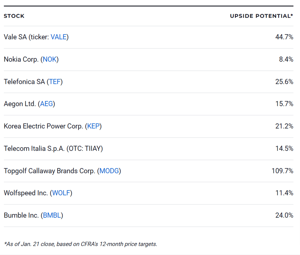 9 Best Cheap Stocks to Buy Under $10 for 2025