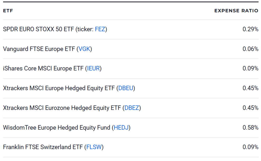 7 Best Europe ETFs to Buy for 2025