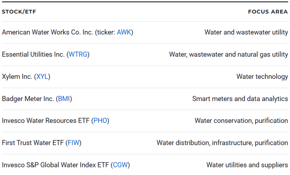 7 Water Stocks and ETFs to Buy