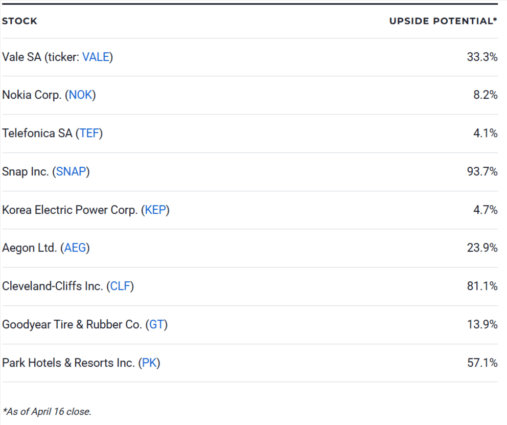 9 Cheap Stocks to Buy Under $10