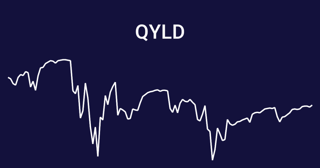 QYLD