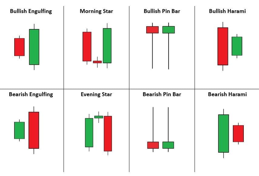 candlestick pattern