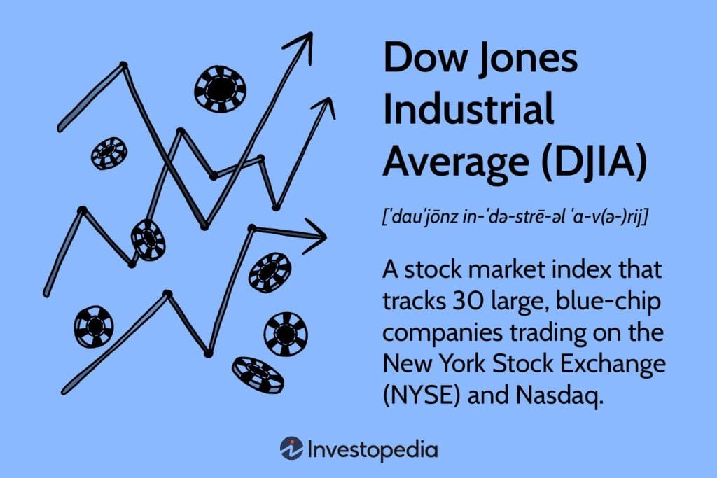 dow jones industrial average index