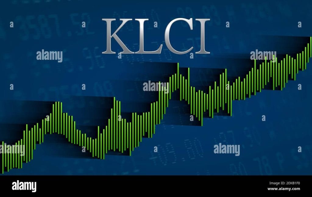 KLCI Index