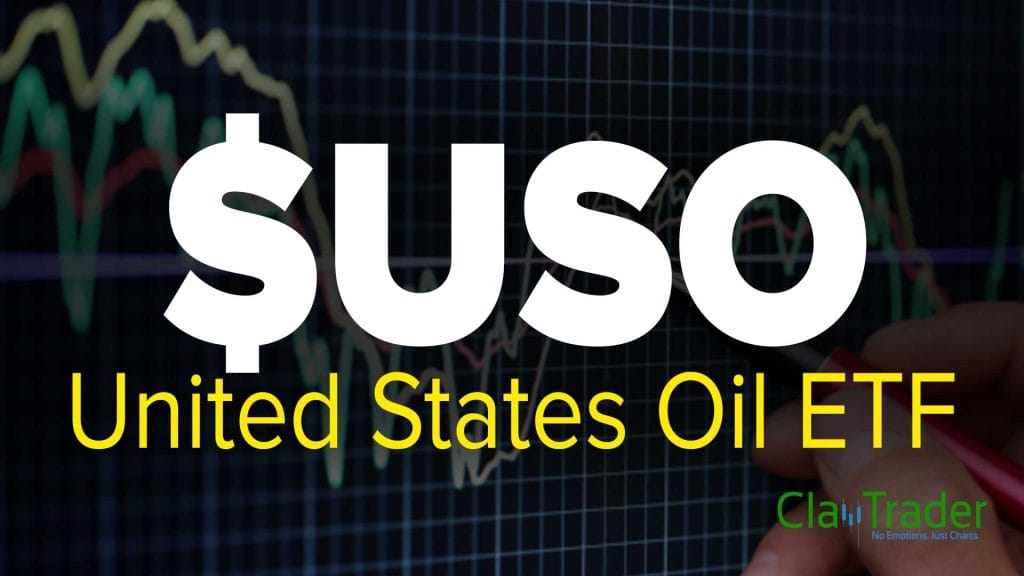 United States Oil Fund LP