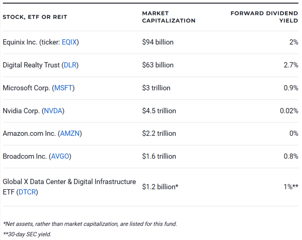 Data Center Stocks