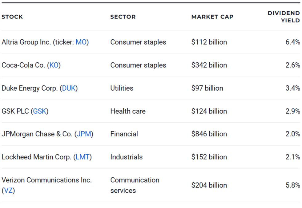 Safe & Low-Volatility Stocks