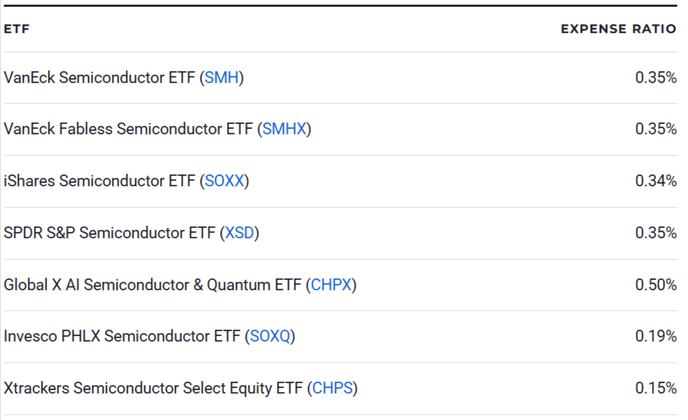 Semiconductor ETFs