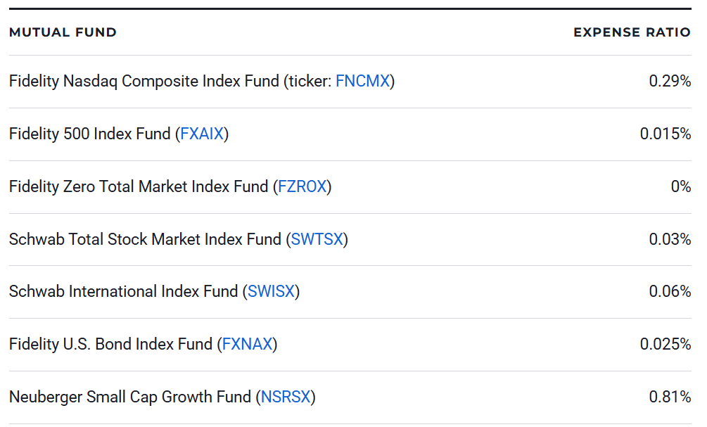 Best Mutual Funds