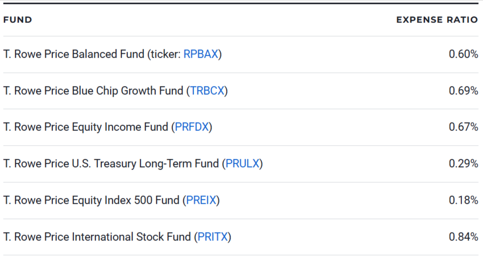 The Best T. Rowe Price Funds for Retirement