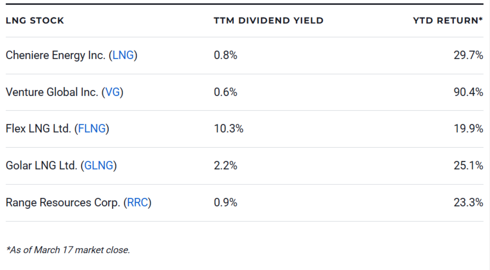 LNG Stocks