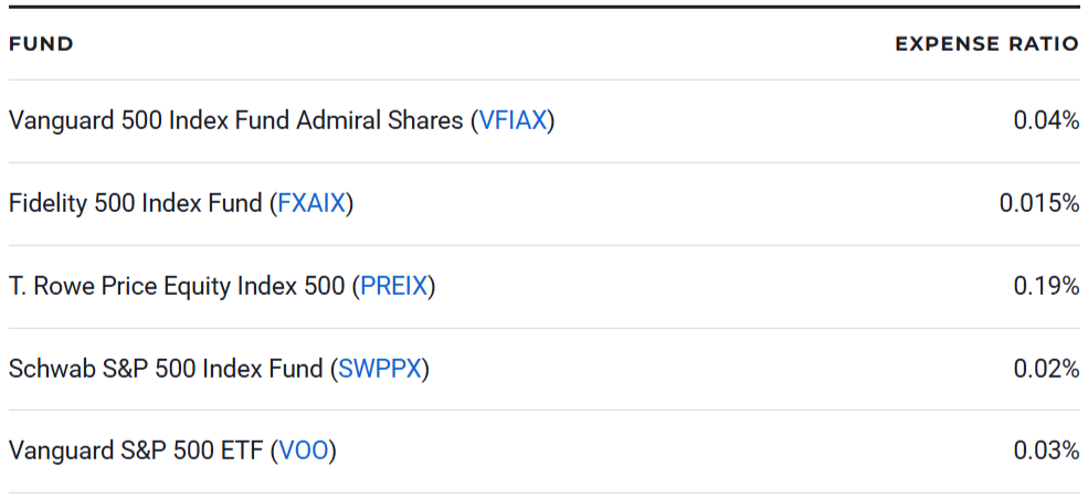 S&P 500 Index Funds