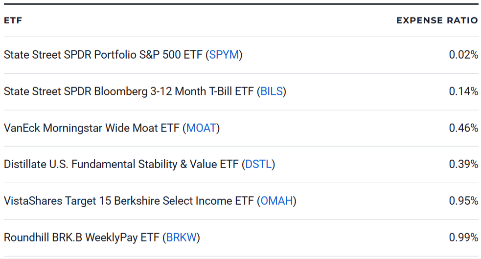 6 ETFs to Invest Like Warren Buffett