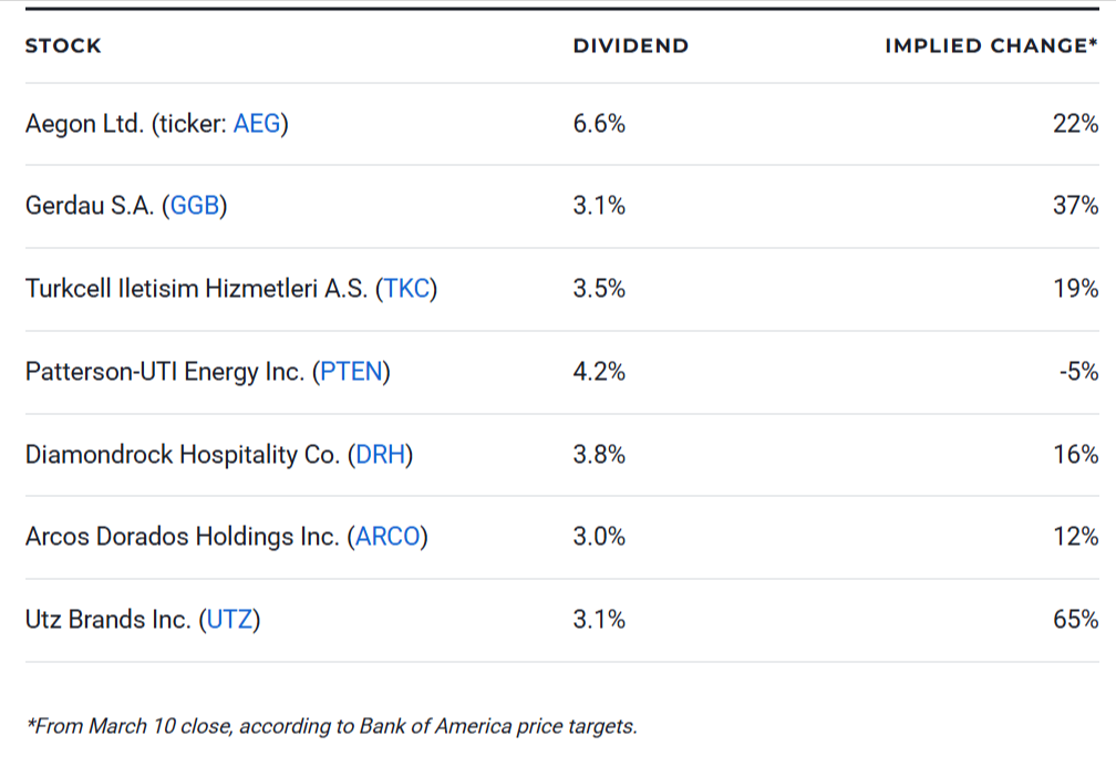 7 Best Cheap Dividend Stocks to Buy Under $10