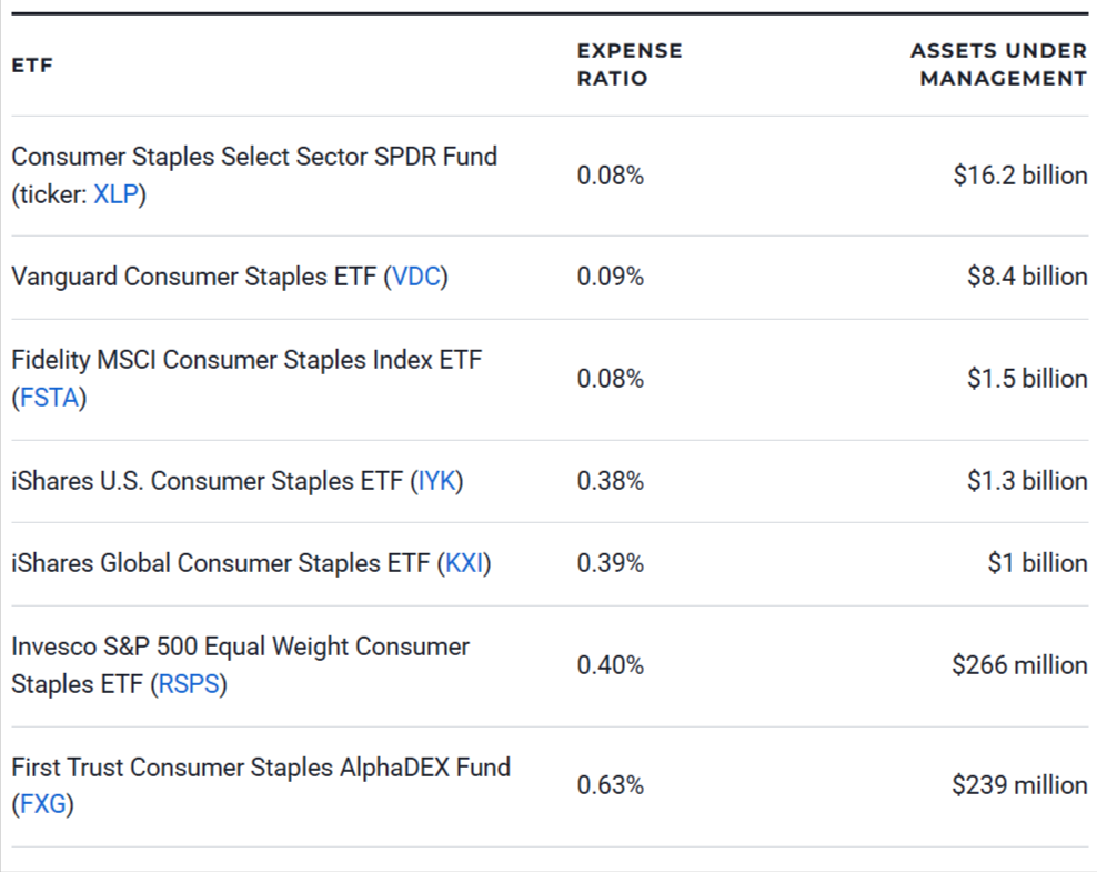 Consumer Staples ETFs