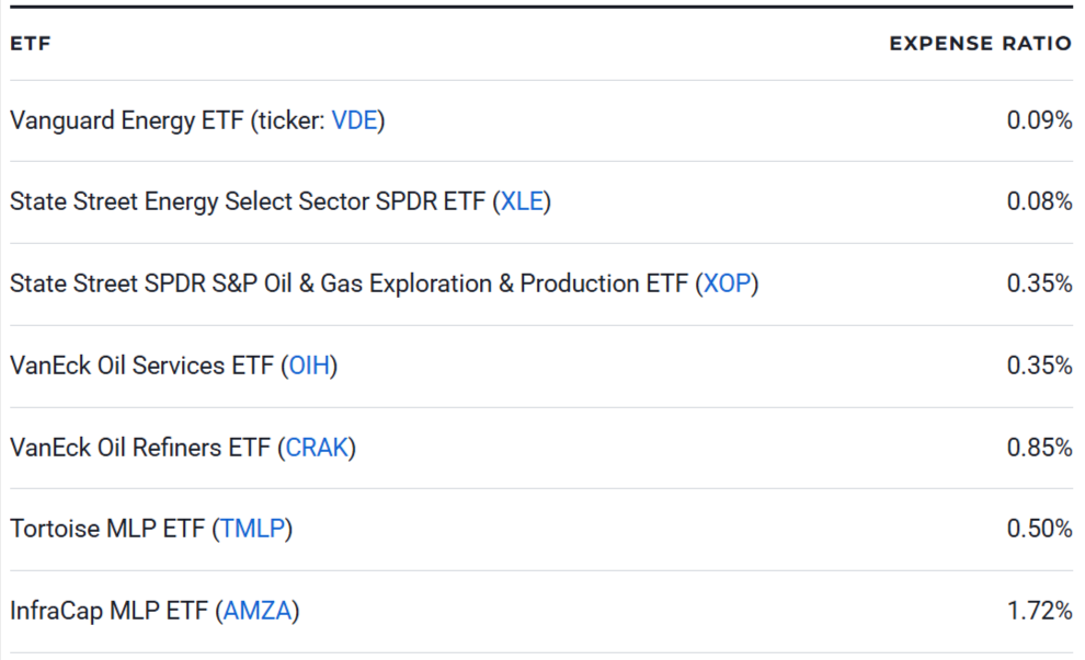 7 Best Energy ETFs to Buy Now