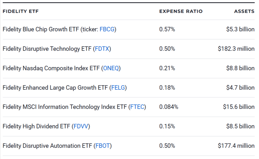 7 Top Fidelity ETFs to Buy and Hold in 2026
