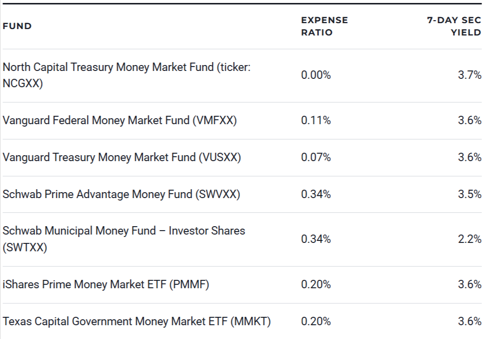 Money Market Funds