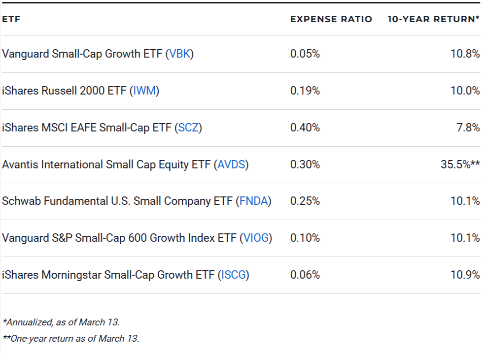 Small-Cap Growth ETFs