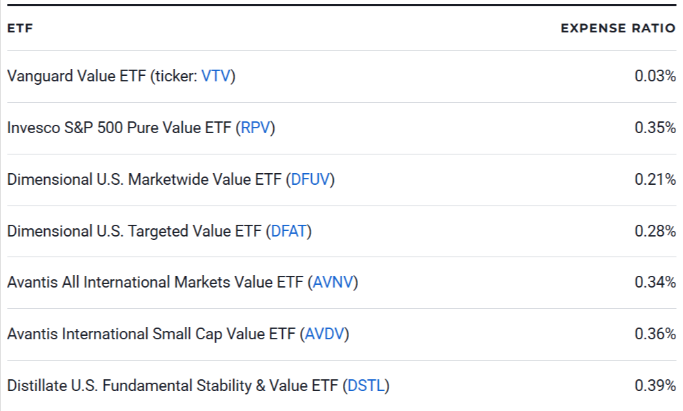 7 Best Value ETFs to Buy and Hold