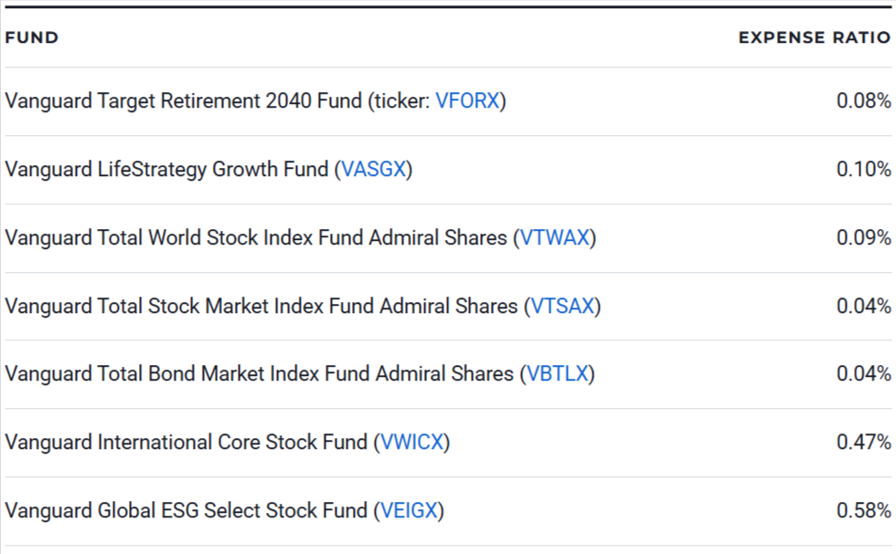 7 top Vanguard Funds for Retirement