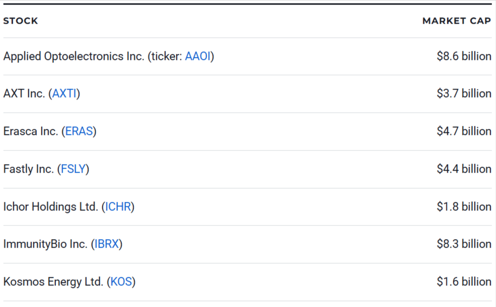 Up-and-Coming Stocks