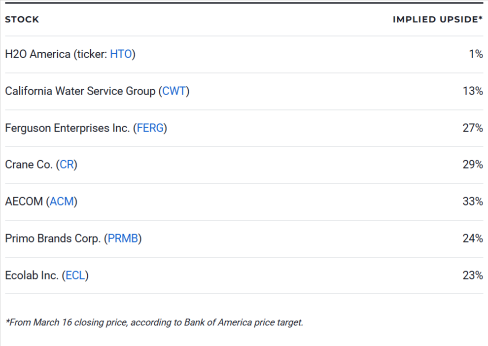 How to Invest in Water: 7 Smart Ways for Your Portfolio