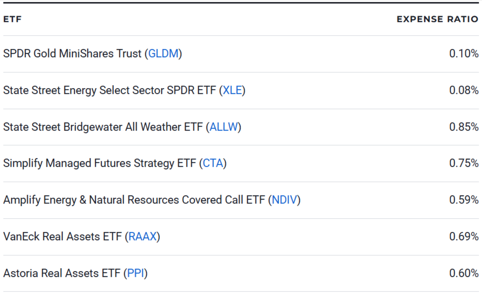 How to Invest During Stagflation: 7 Top ETFs for 2026