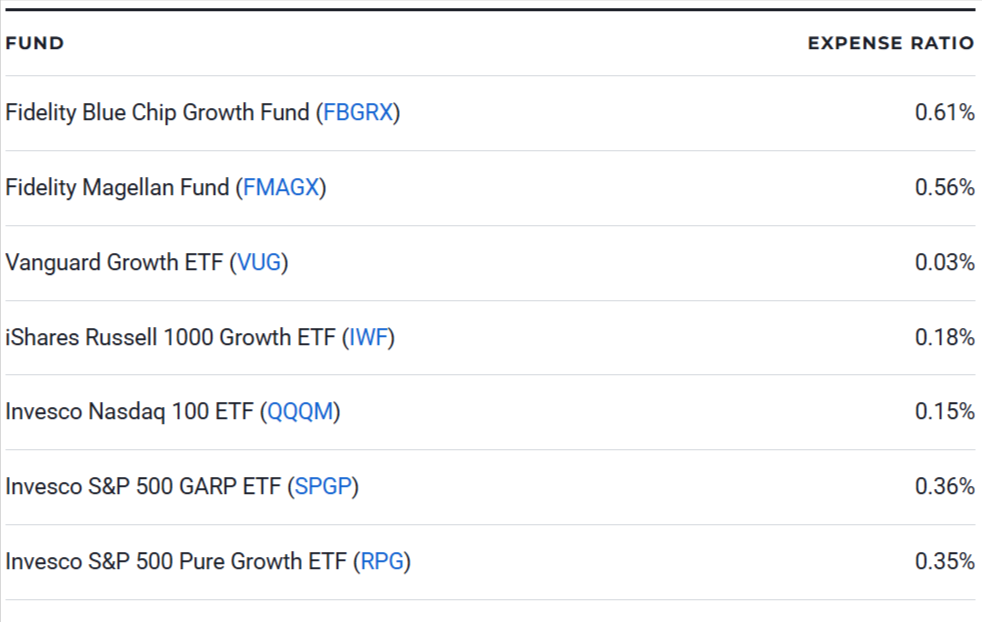 7 of the Best Growth Funds to Buy and Hold