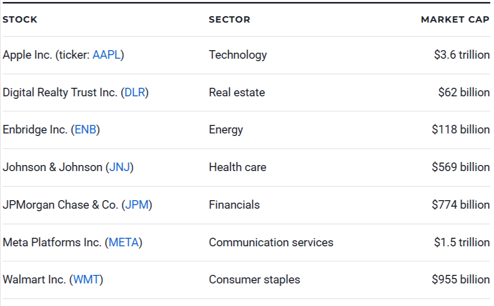 Best Long-Term Stocks