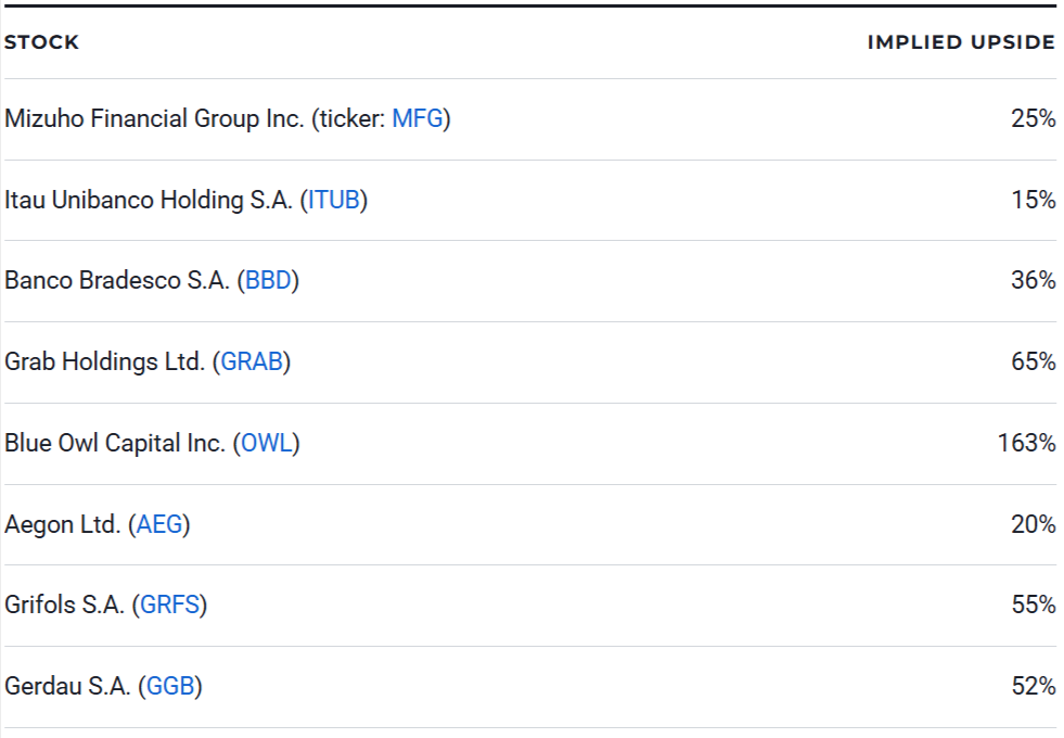 8 Best Cheap Stocks to Buy Under $10