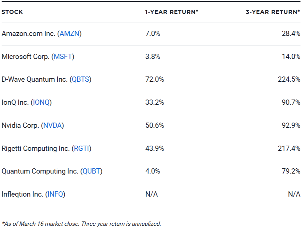 The 8 Best Quantum Computing Stocks to Buy Now