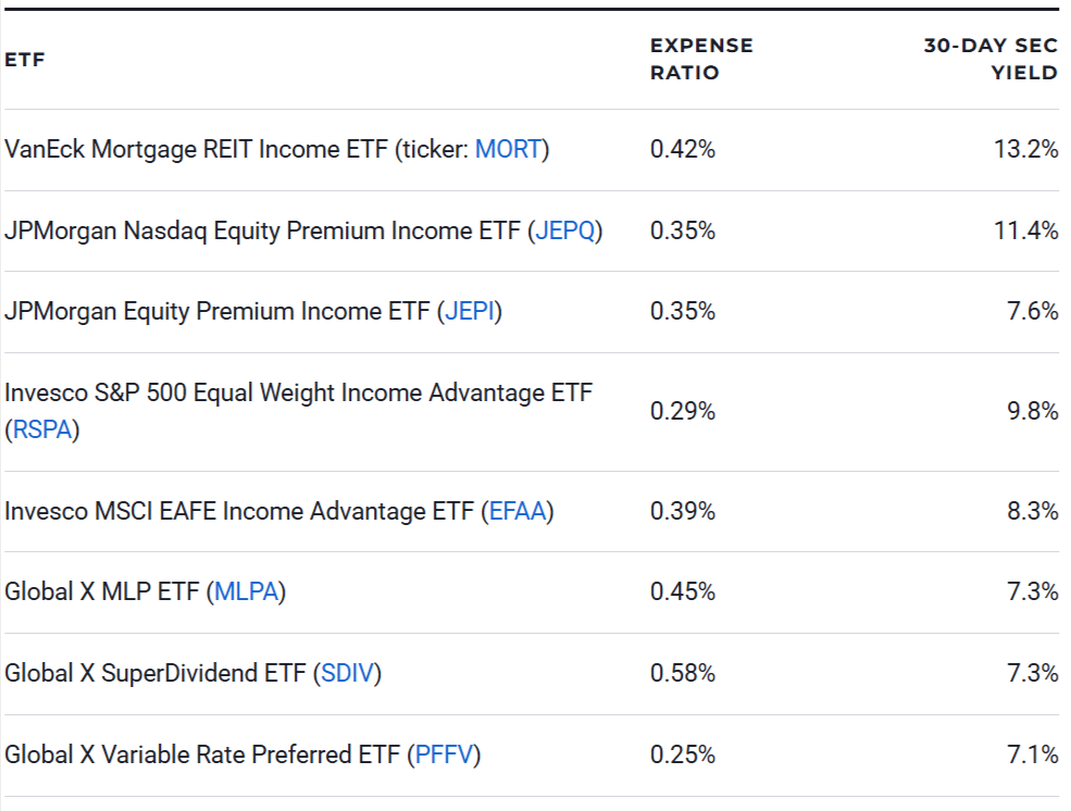 8 Dividend ETFs That Pay You More
