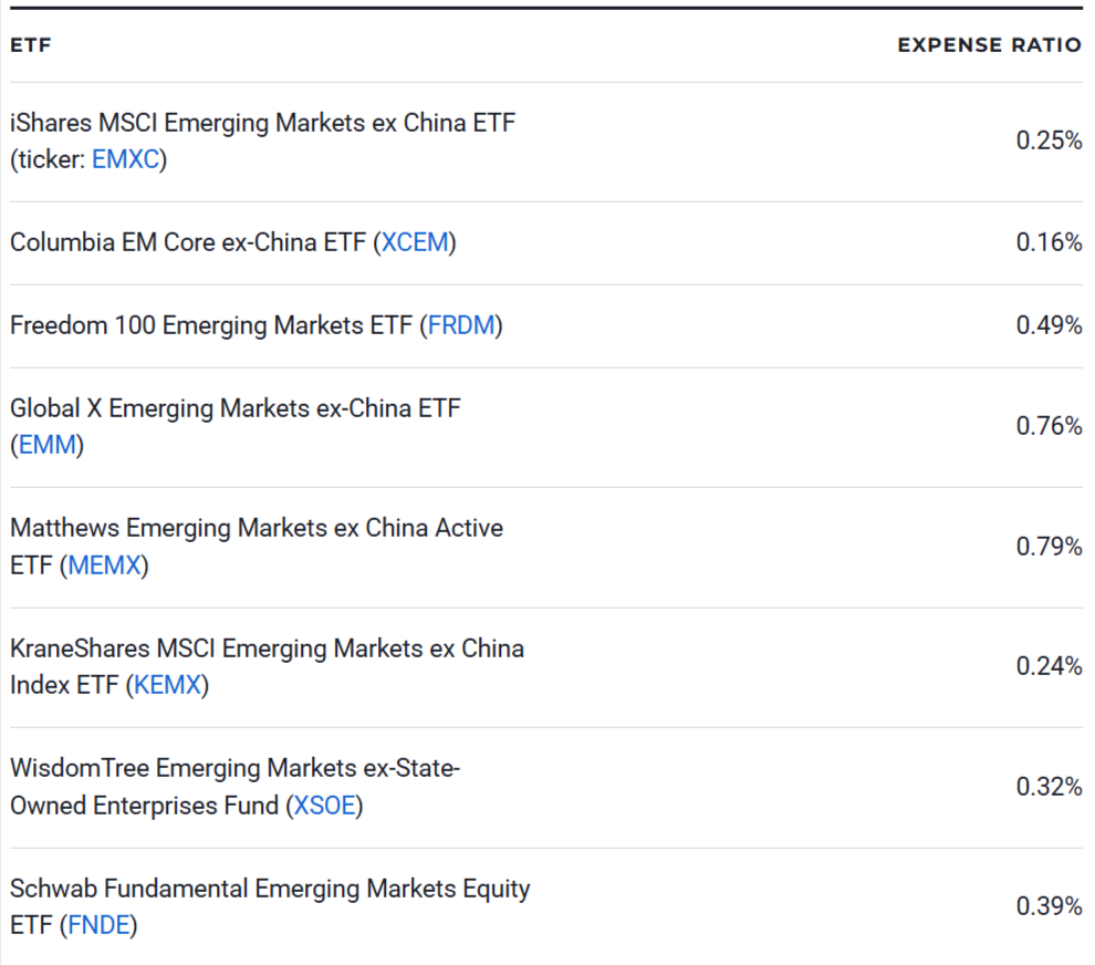 8 Emerging-Market ETFs With Low China Exposure