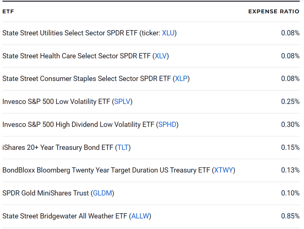 9 Best ETFs to Buy for a Recession