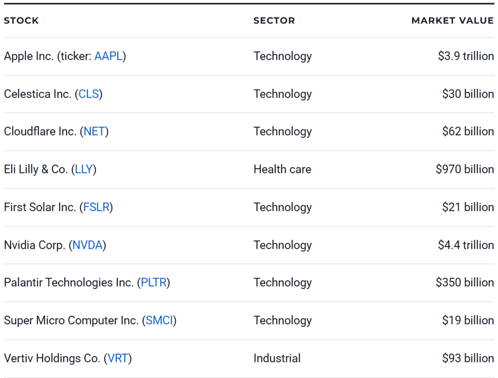 Growth Stocks to Buy