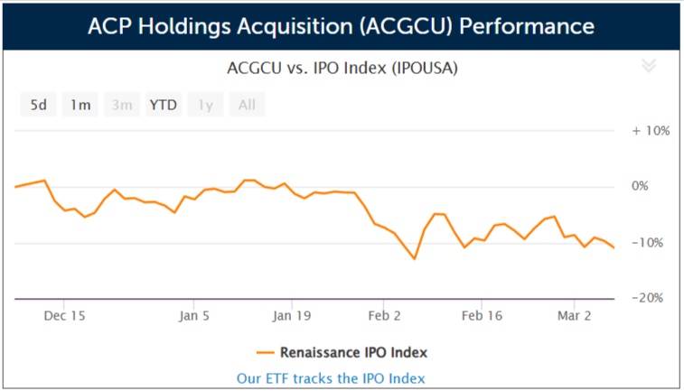 SPAC ACP Holdings Acquisition