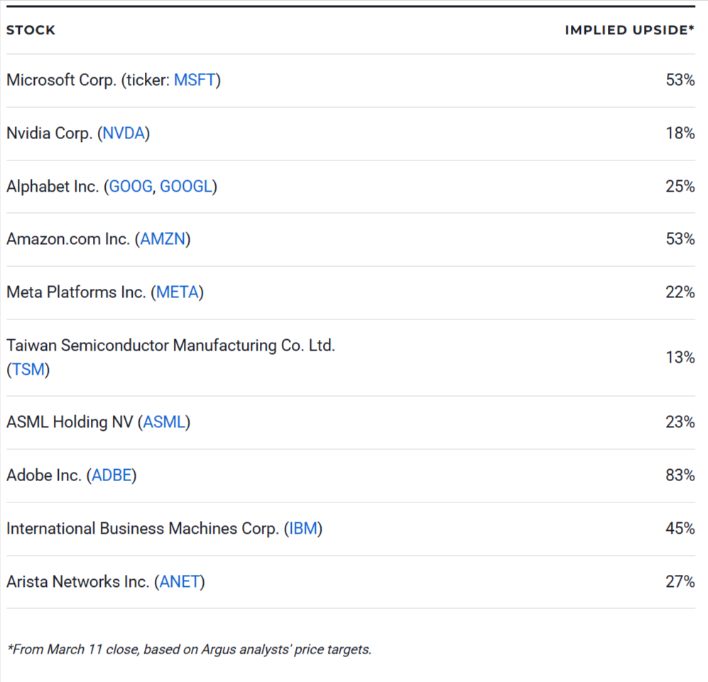 10 Top AI Stocks & Companies for 2026
