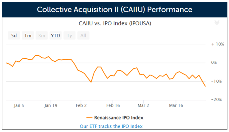 SPAC Collective Acquisition II