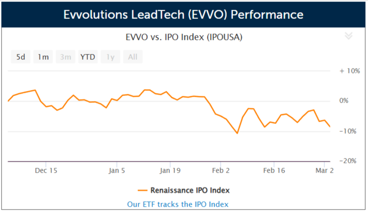 Singapore cybersecurity provider Evvolutions LeadTech