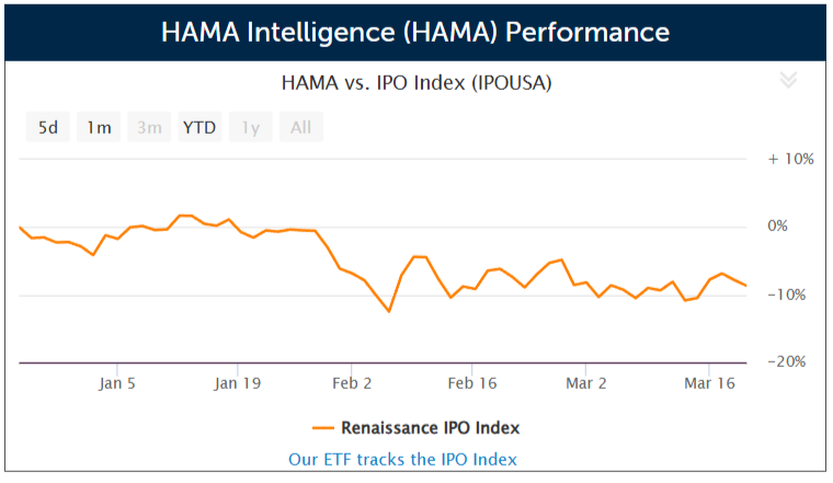 Singaporean consulting firm HAMA Intelligence