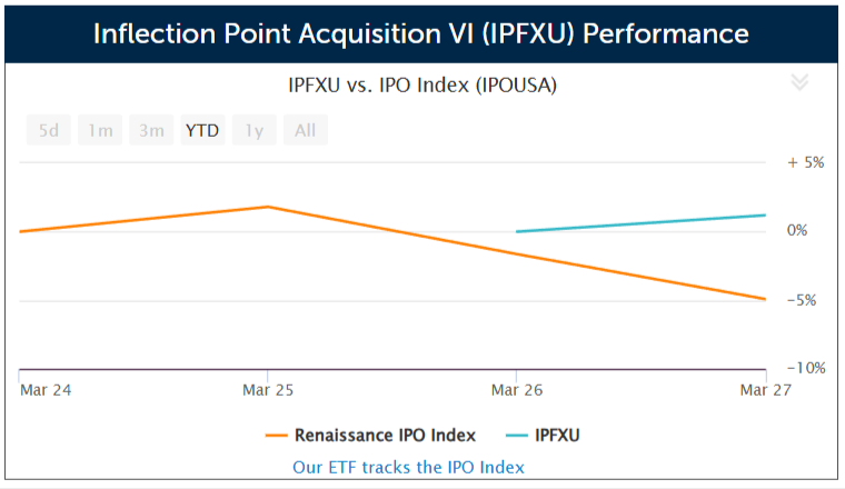 SPAC Inflection Point Acquisition