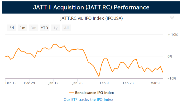 SPAC JATT II Acquisition