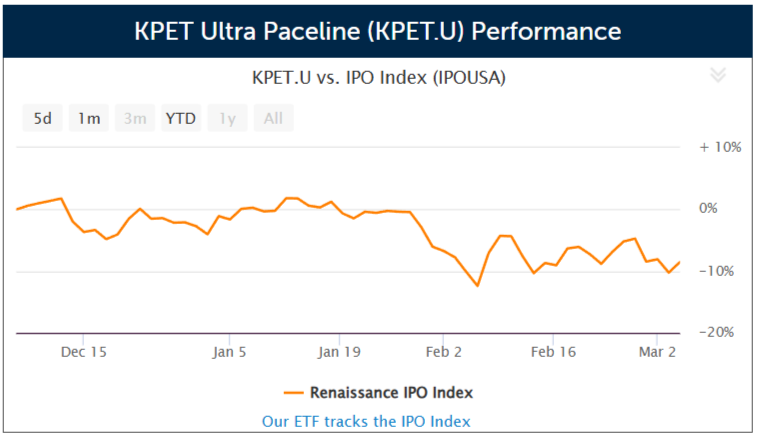SPAC KPET Ultra Paceline files for a $200 million IPO